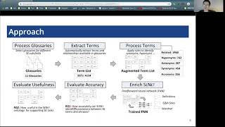 SENET: A Semantic Web for Supporting Automation of Software Engineering Tasks