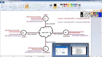 MPLS VPN with DMVPN IVRF