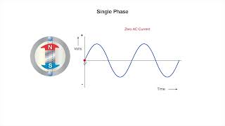 Full Generator Selection Single-Phase News