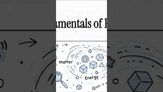 Fundamental of Physics