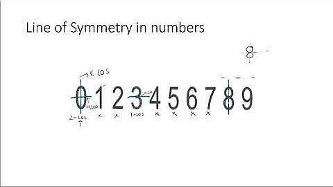 LINE OF SYMMETRY IN LETTERS AND DIGITS PART -III