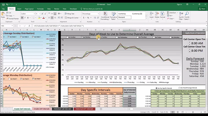 How to determine what time of day your call center volumes will come in
