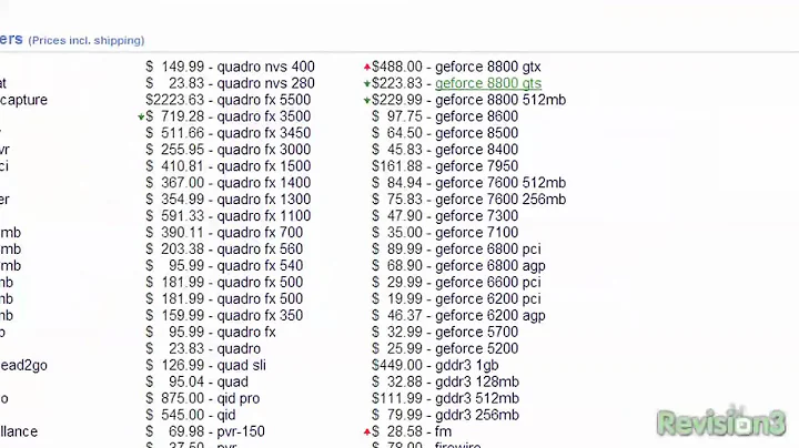 Buy PC Components Cheap! - Tekzilla Daily Tip