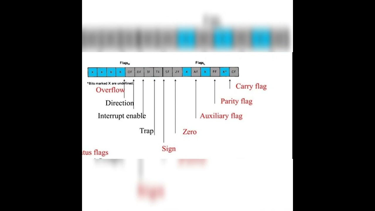 8086 FLAG REGISTER easy trick 