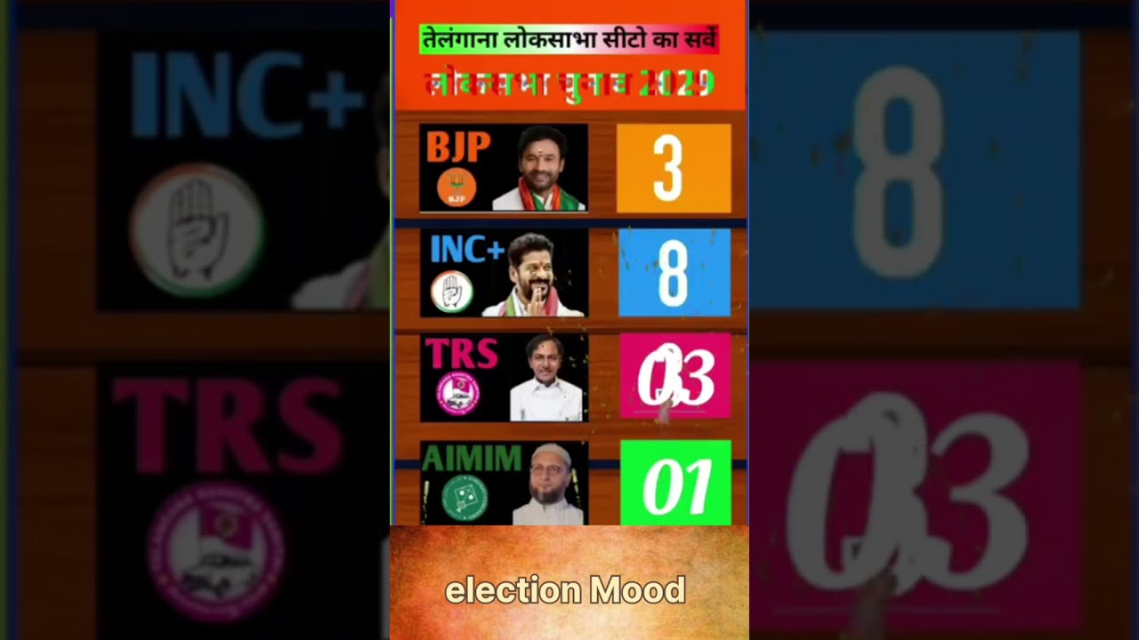 Telangana Loksabha Seats Exit Poll 🔥 2029. 