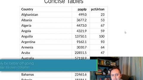 Tables - Data Communication / Data Visualization