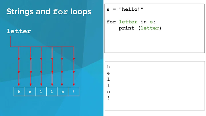 Python- Strings and For Loops