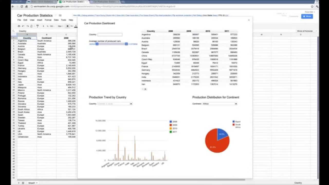 Building A Charts Dashboard With Google Apps Script