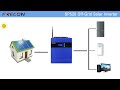 3.5kw 5.5kw off grid solar power inverter built in wifi