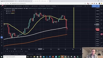 Bitcoin: Below the 200 week MA