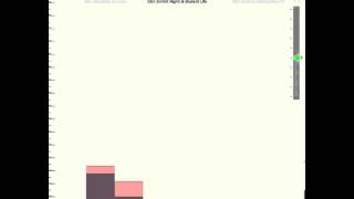 Data Viz Assignment 2: UMICH Salaries Wealth