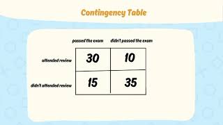 How to Solve Phi-Correlation_ Mathematics in Modern World 