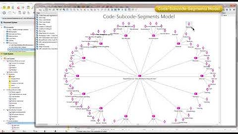 MAXQDA Maps - Part 2 :  Qualitative Data Analysis Services