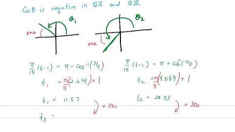 Unit 5 Lesson 3 Applications using Trigonometric Equations MHF4U