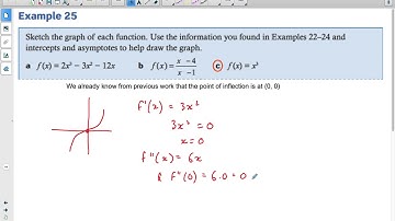 SL 5.8; Example 25c; graphing; maximum, minimum, inflection points