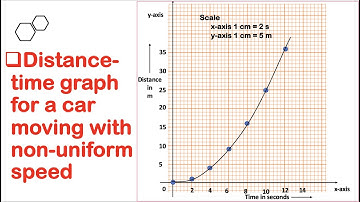 Distance-time graph for accelerated motion/Non-uniform Motion/Nature of Graph/JJ