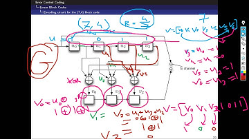 Session 3: Simple introduction to error control coding (channel coding)