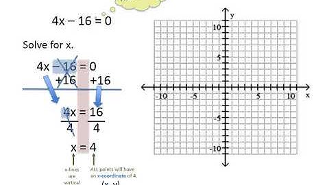 9 3 Horizontal and Vertical Lines points