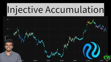 Injective ($ INJ) Price Prediction 2025  🚀