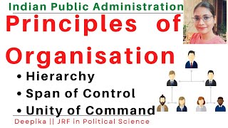 Principles of organization: Hierarchy, Span of Control and Unity of Command || Deepika