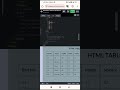 #coding #clanguage #codingforbeginners #programming #computerlanguage #cprogramming @apnacoder420