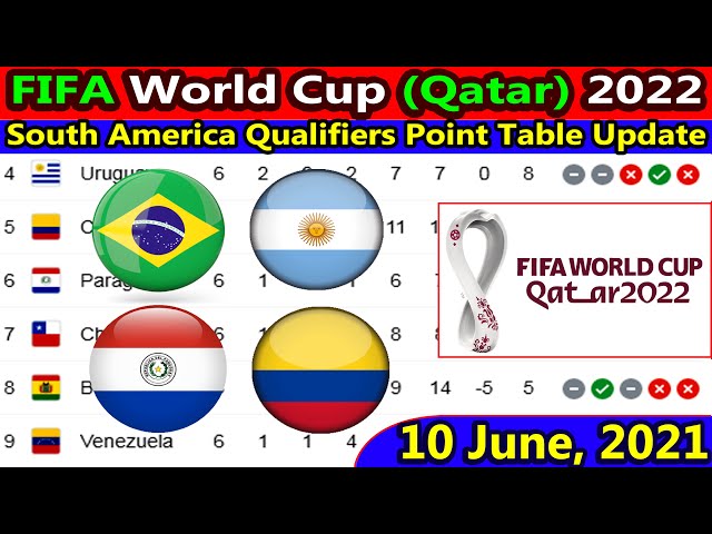 South America Qualifiers Point Table