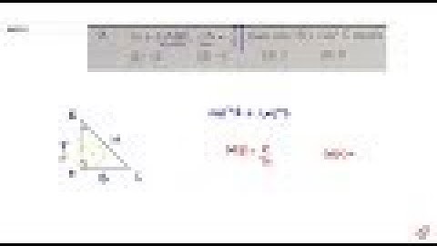 In a `triangle ABC` `angle A=pi/2` then `cos^2B+cos^2C=`