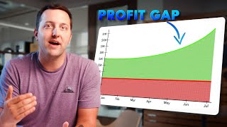 11 Ways To Increase Profit Margins Without More Marketing