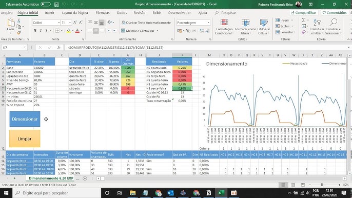 Moniloc WFM - Escala de Trabalho Otimizada