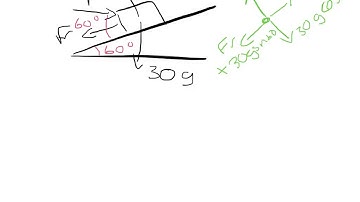 CCEA May 2011 Q6 (particle on a slope)
