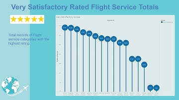 Flight Project   Final