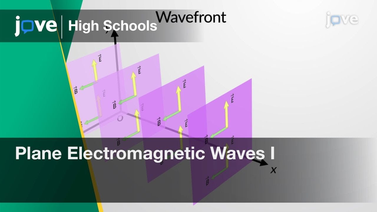 Plane Electromagnetic Waves I | Physics | Video Textbooks - Preview ...