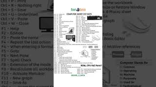 all key bord short cut key#sort
