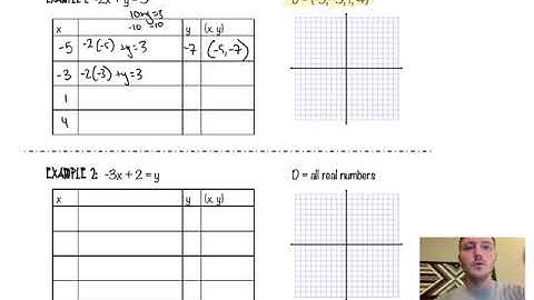 4.4 Graphing Functions