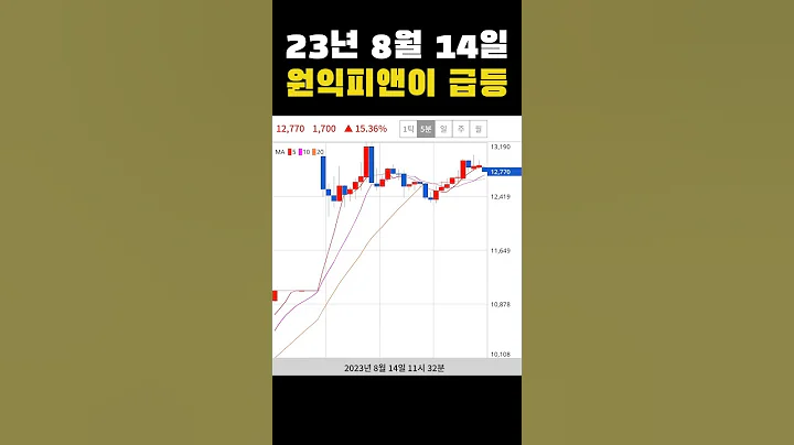 #오늘의급등주 23년 8월 14일 원익피앤이 급등