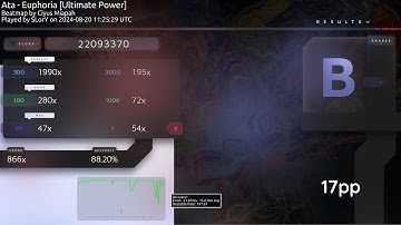 Ata - Euphoria [Ultimate Power]