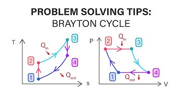 Mechanical Engineering Thermodynamics - Lec 18, pt 3 of 3:  Problem Solving Tips - Brayton
