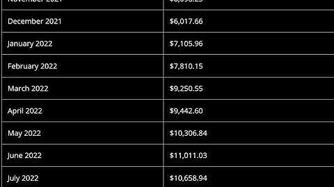 Maker (MKR) Price Prediction 2021, 2022  -- Maker Price Prediction