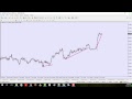 Walter Peters: Seven Ways to Read Candlestick ... - YouTube