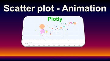 Famous Data Visualization - Animated Scatter plot in 2 lines of Python code