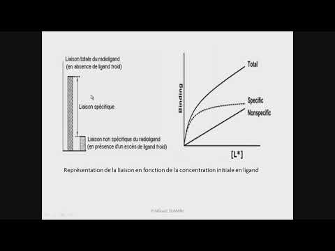 Vidéo: Interactions Protéine-protéine à Médiation Comme Cibles Médicamenteuses