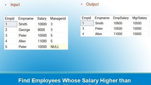 Find Employees Whose Salary Higher Than Their Manager Salary in SQL | Self Join in SQL