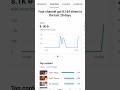 😱YouTube big update #shorts #viral #ytshorts #reels #money
