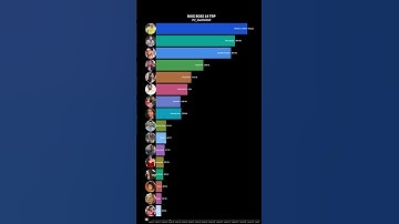 BIGGBOSS 19 VOTING VOTING TREND | BIGG BOSS 19 VOTING RESULT | BB 19 VOTING | BB 19 PROMO