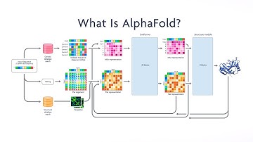 Wat is AlphaFold? | NEJM