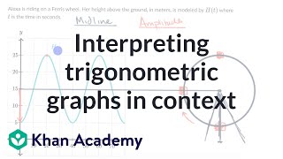 Interpreting trigonometric graphs in context | Trigonometry | Algebra || | Khan Academy
