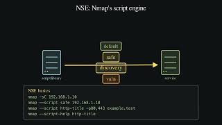 nmap cybersecurity primer screenshot 3