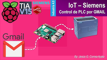 IOT Siemens, Controlar PLC desde GMAIL, mediante NodeRed
