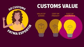 Customs Value Explained: What Affects Import Costs? | DHL Express