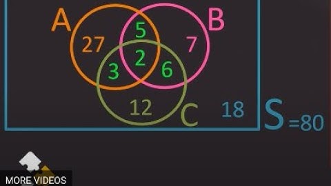 Probability & Counting Part 2 - Complementary Events